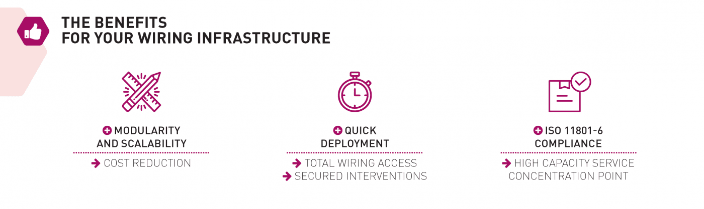 Benifits for Wiring Infrastructure