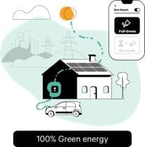 Wallbox ECOsmart Full green mode